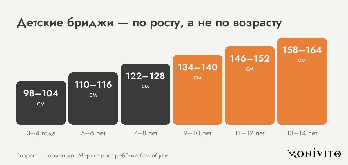 Размеры детских бриджей по росту